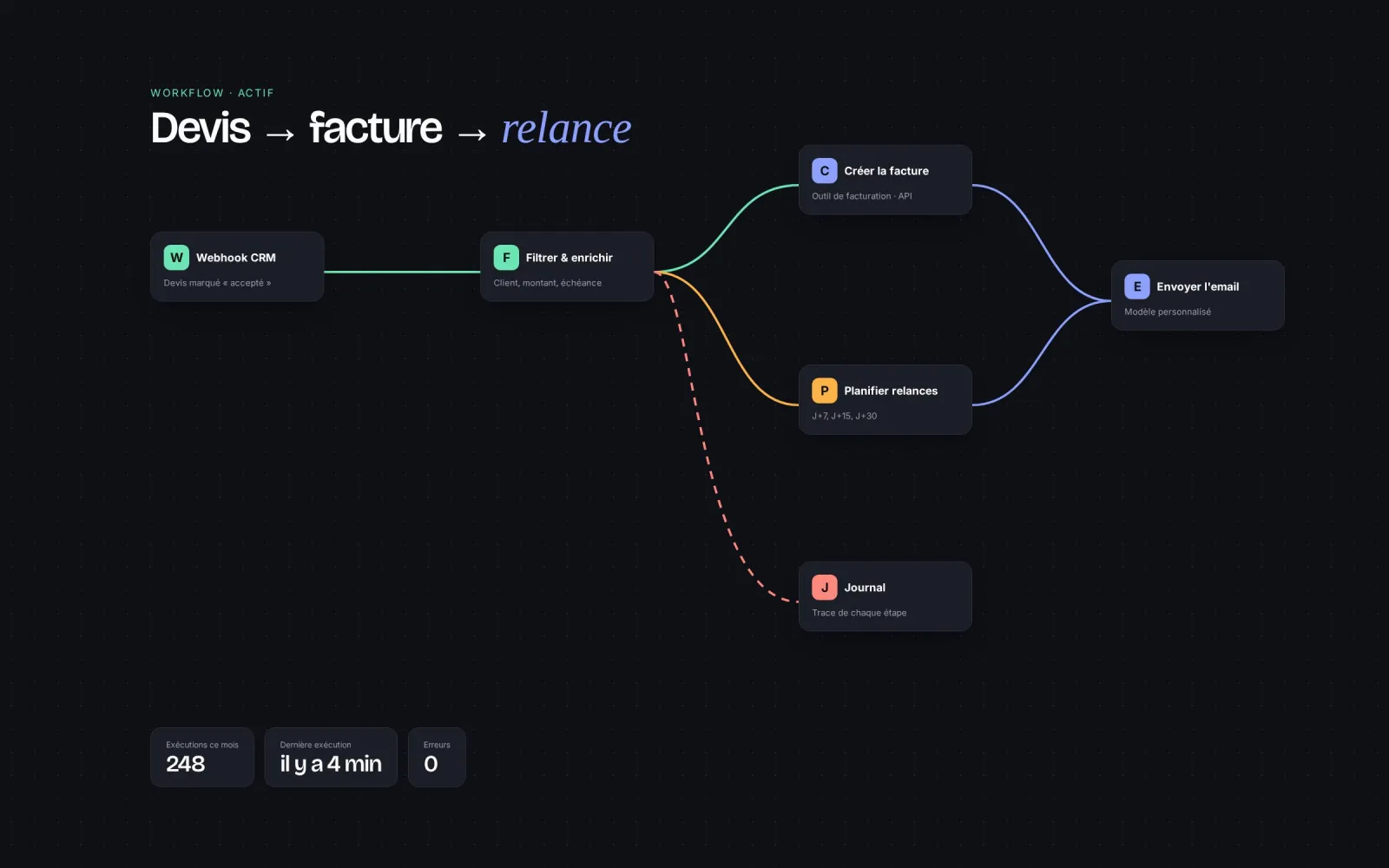 Flux Admin